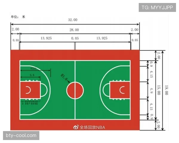 国际篮联与NBA的三秒规则差异，详解不同联盟的具体规定