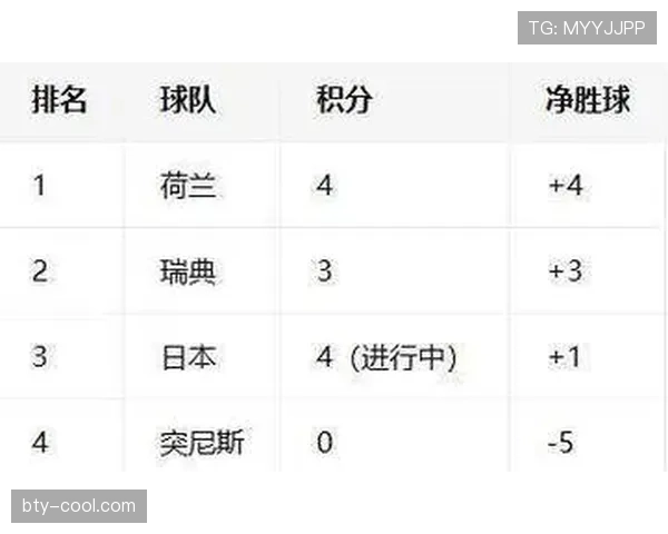 2026世界杯A组积分变化：末轮后排名正式确定